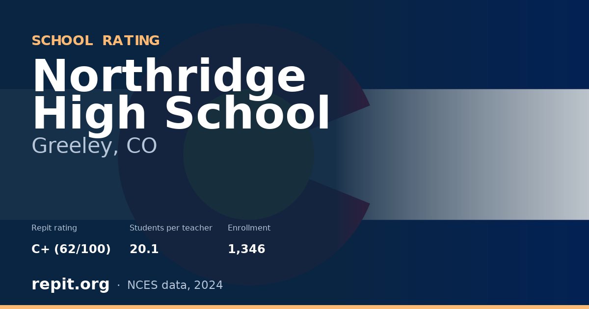 Northridge High School, Greeley, CO — Repit school rating C+ (62/100)