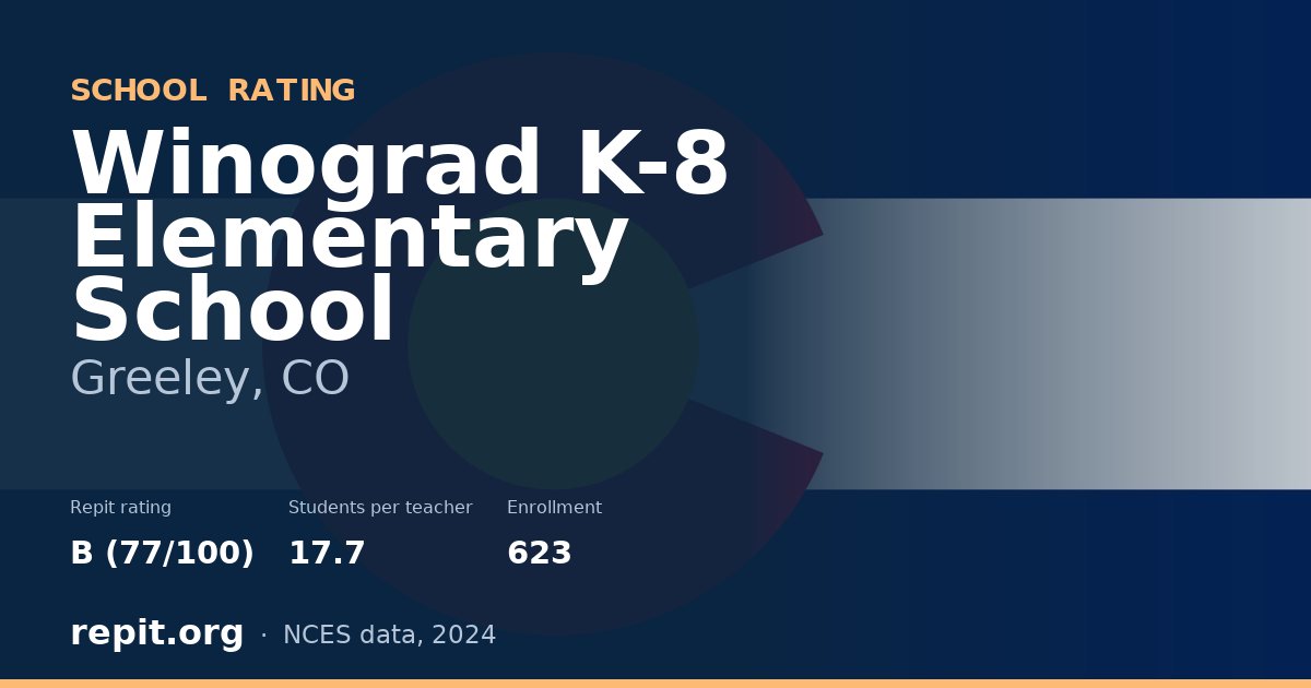 Winograd K-8 Elementary School, Greeley, CO — Repit school rating B (77/100)