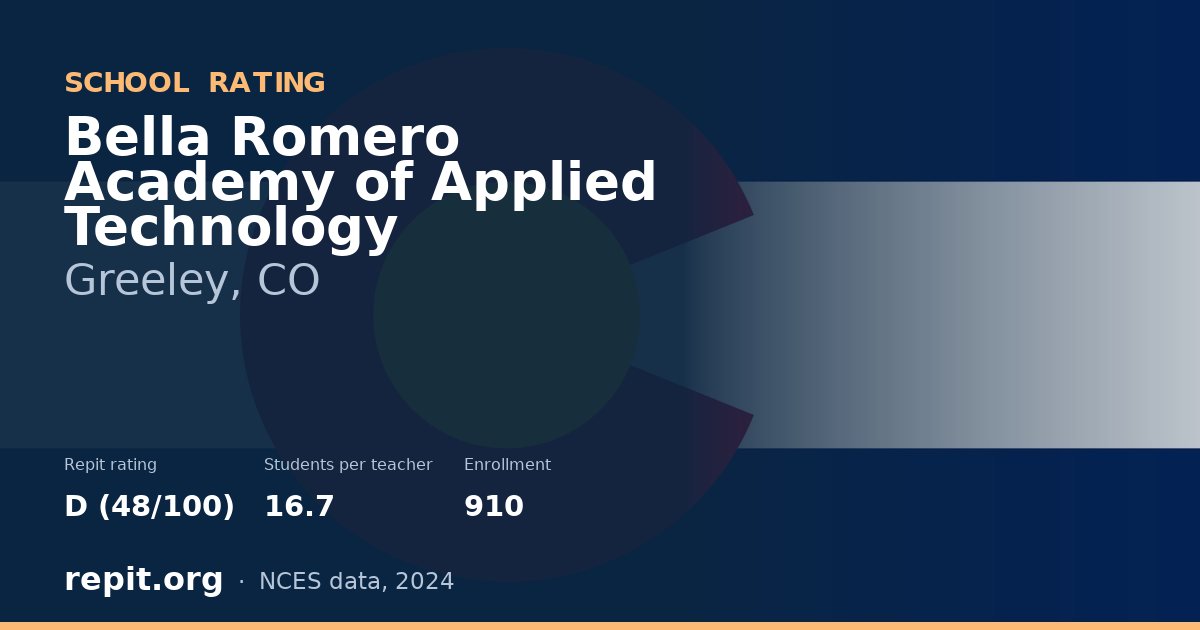 Bella Romero Academy of Applied Technology, Greeley, CO — Repit school rating D (48/100)