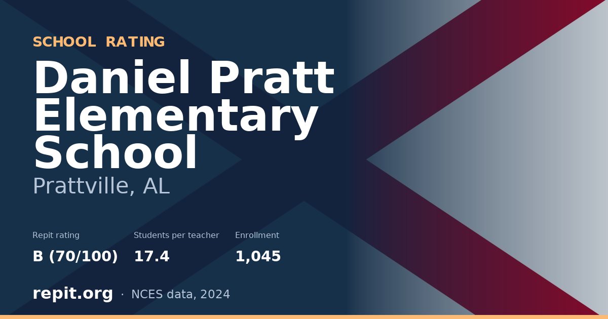 Daniel Pratt Elementary School, Prattville, AL — Repit school rating B (70/100)