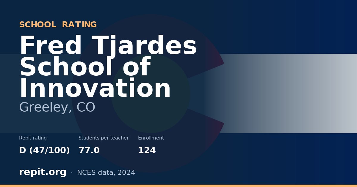 Fred Tjardes School of Innovation, Greeley, CO — Repit school rating D (47/100)