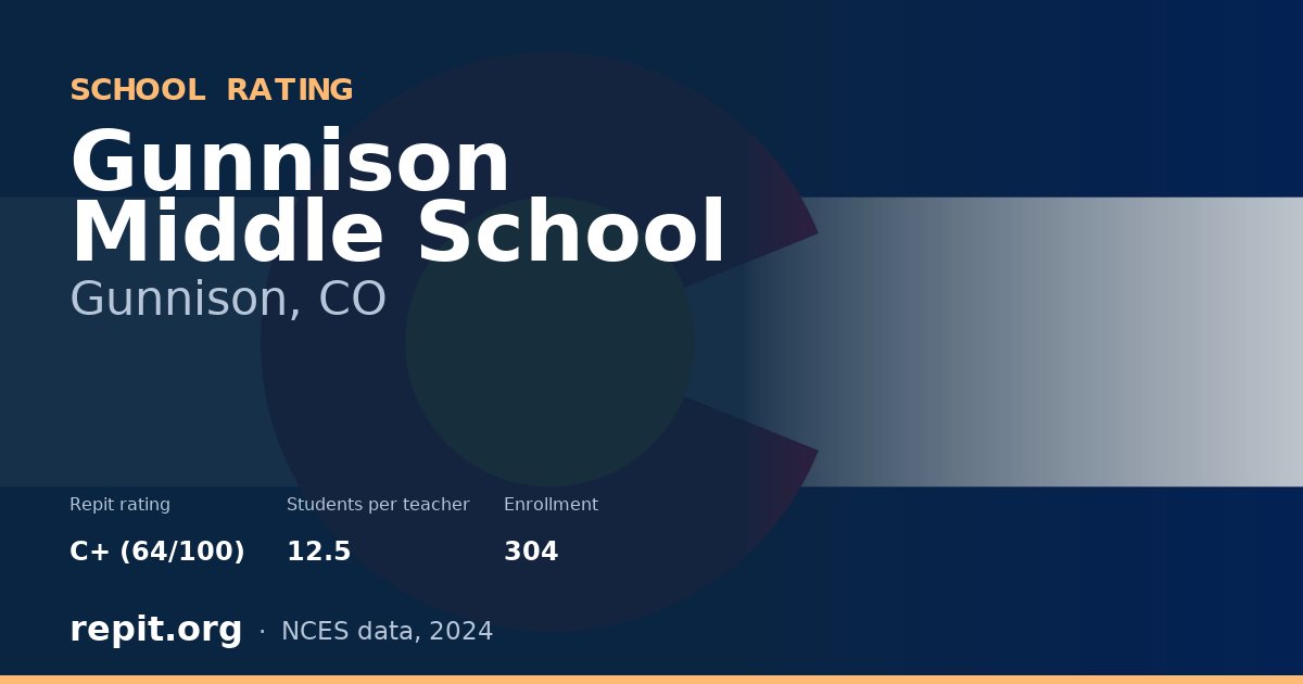 Gunnison Middle School, Gunnison, CO — Repit school rating C+ (64/100)