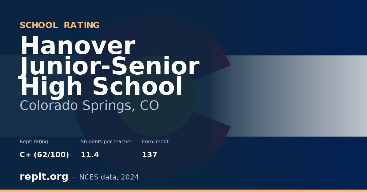 Hanover Junior-Senior High School, Colorado Springs, CO — Repit school rating C+ (62/100)