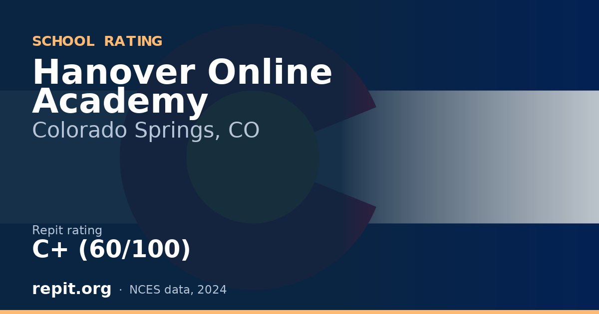 Hanover Online Academy, Colorado Springs, CO — Repit school rating C+ (60/100)