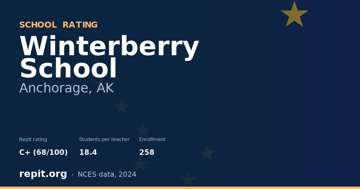 Winterberry School, Anchorage, AK — Repit school rating C+ (68/100)