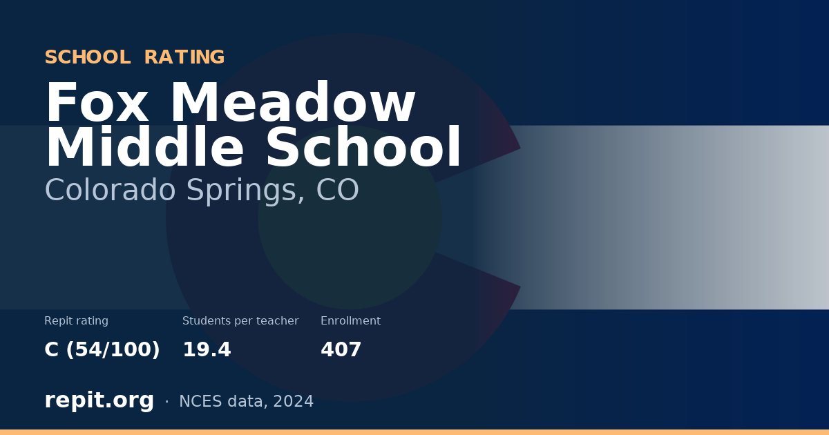 Fox Meadow Middle School, Colorado Springs, CO — Repit school rating C (54/100)