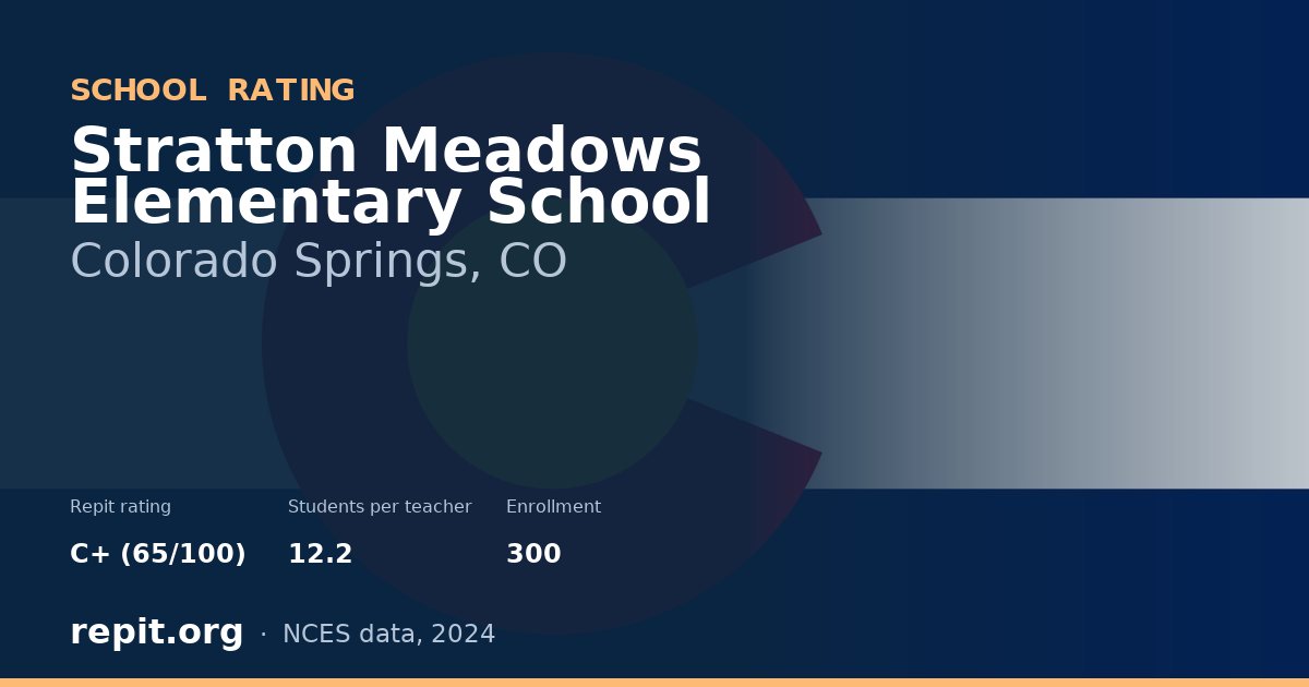 Stratton Meadows Elementary School, Colorado Springs, CO — Repit school rating C+ (65/100)