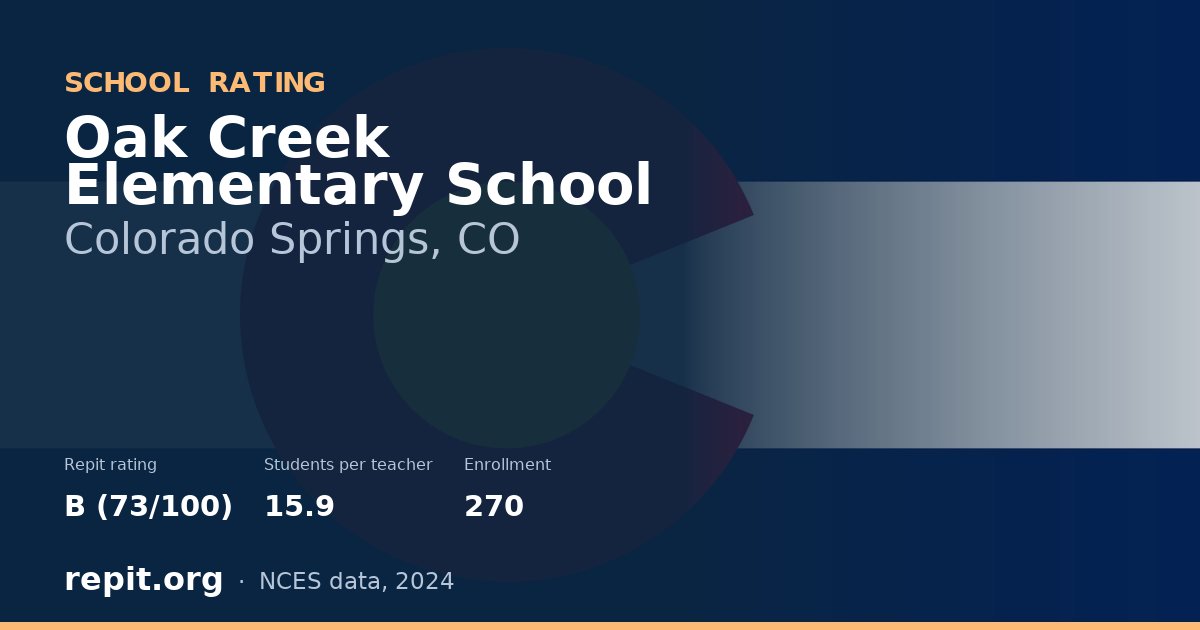 Oak Creek Elementary School, Colorado Springs, CO — Repit school rating B (73/100)