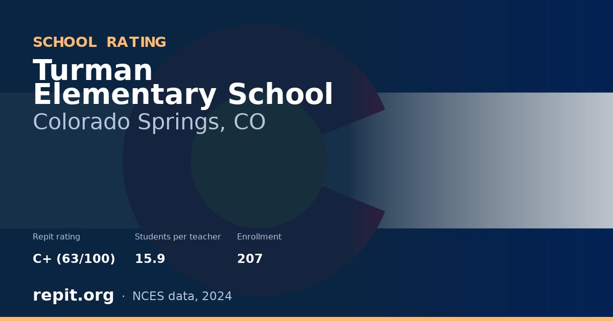 Turman Elementary School, Colorado Springs, CO — Repit school rating C+ (63/100)