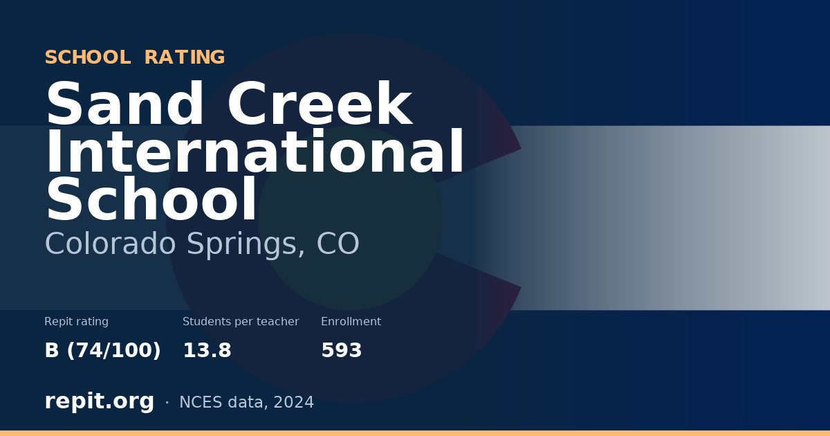 Sand Creek International School, Colorado Springs, CO — Repit school rating B (74/100)