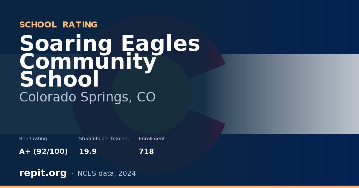 Soaring Eagles Community School, Colorado Springs, CO — Repit school rating A+ (92/100)
