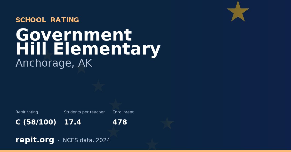 Government Hill Elementary, Anchorage, AK — Repit school rating C (58/100)