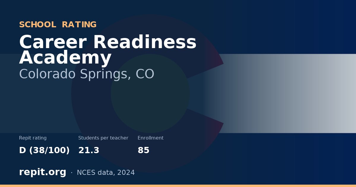 Career Readiness Academy, Colorado Springs, CO — Repit school rating D (38/100)
