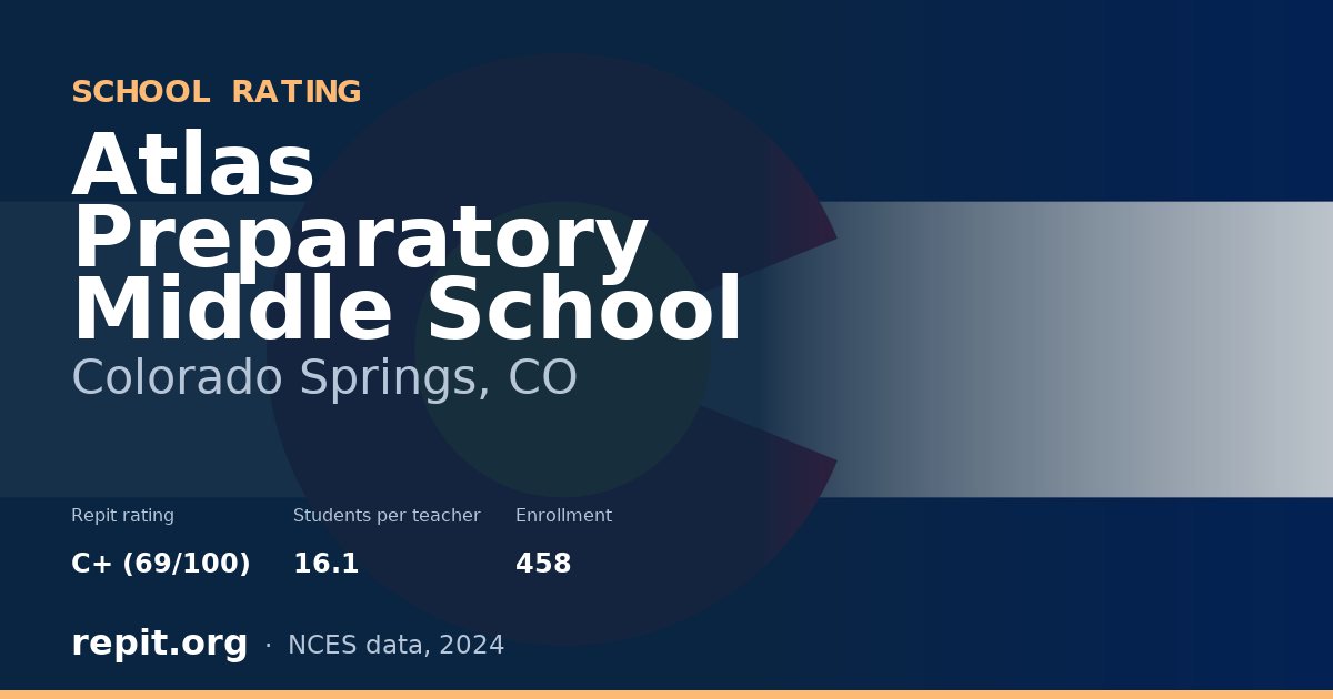 Atlas Preparatory Middle School, Colorado Springs, CO — Repit school rating C+ (69/100)