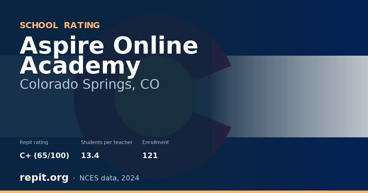 Aspire Online Academy, Colorado Springs, CO — Repit school rating C+ (65/100)