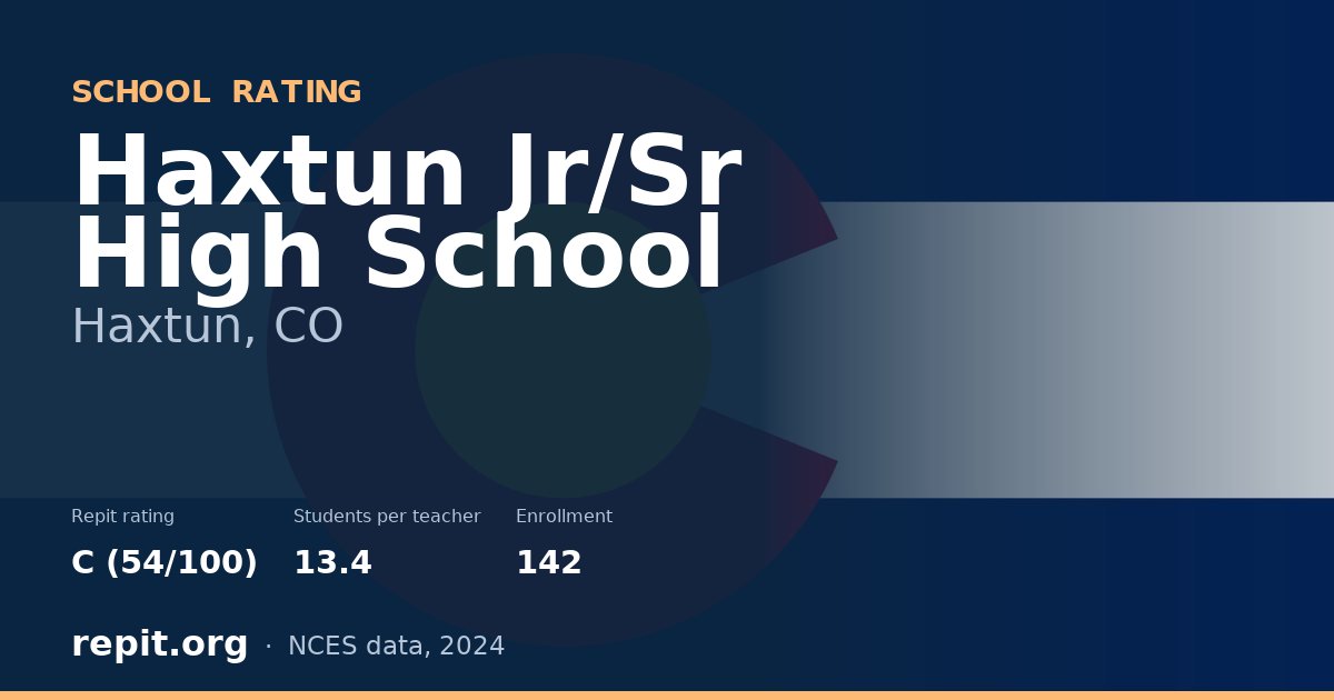 Haxtun Jr/Sr High School, Haxtun, CO — Repit school rating C (54/100)