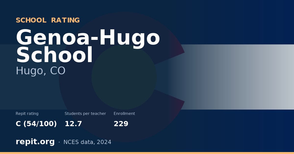 Genoa-Hugo School, Hugo, CO — Repit school rating C (54/100)