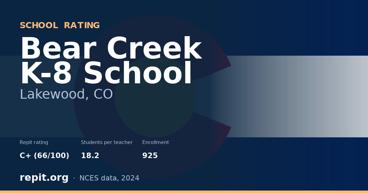Bear Creek K-8 School, Lakewood, CO — Repit school rating C+ (66/100)
