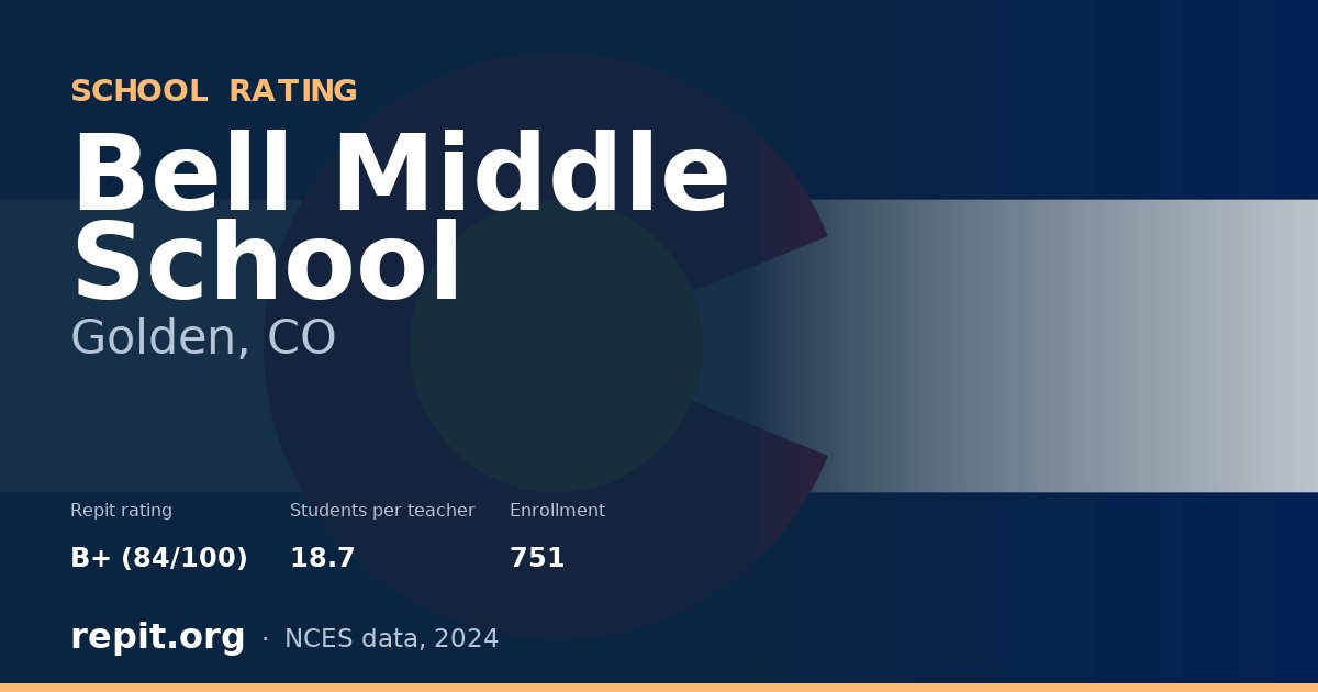 Bell Middle School, Golden, CO — Repit school rating B+ (84/100)