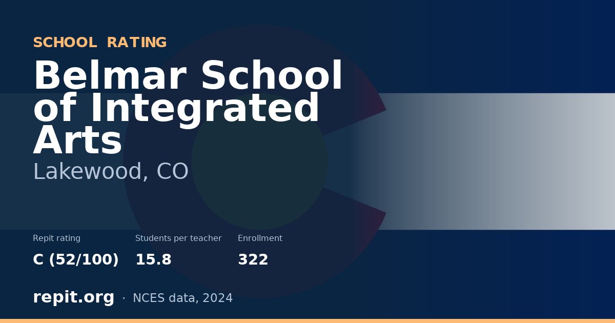 Belmar School of Integrated Arts, Lakewood, CO — Repit school rating C (52/100)