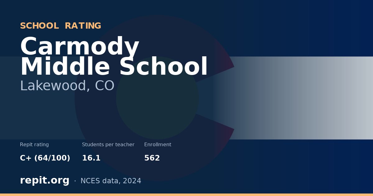 Carmody Middle School, Lakewood, CO — Repit school rating C+ (64/100)