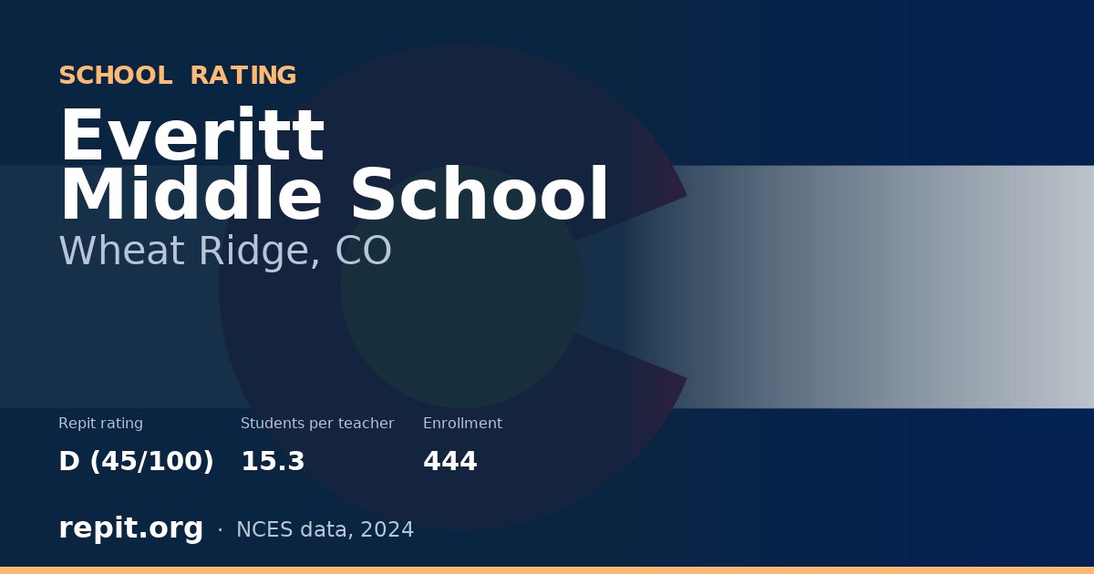 Everitt Middle School, Wheat Ridge, CO — Repit school rating D (45/100)