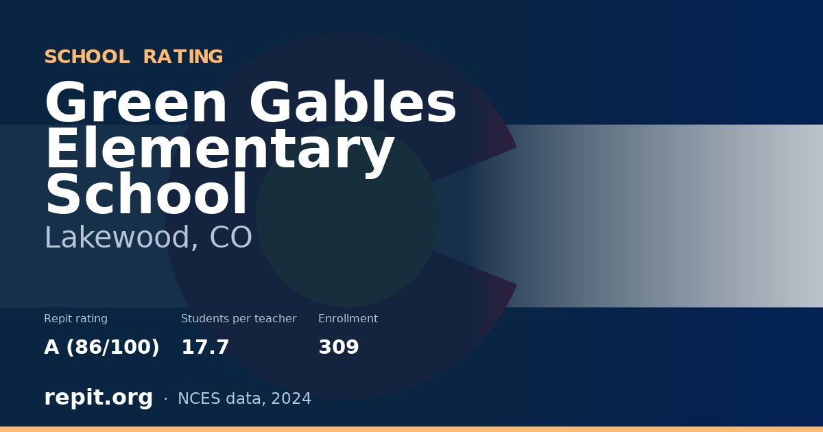 Green Gables Elementary School, Lakewood, CO — Repit school rating A (86/100)
