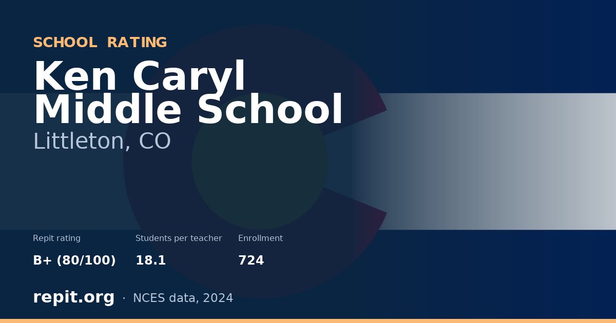 Ken Caryl Middle School, Littleton, CO — Repit school rating B+ (80/100)