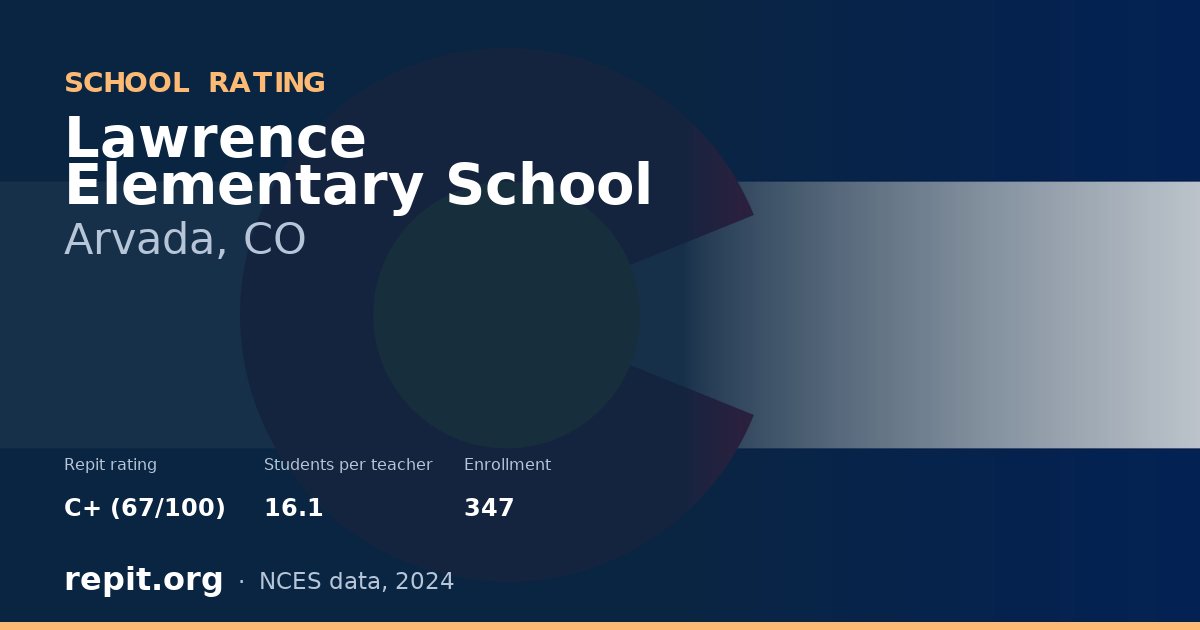 Lawrence Elementary School, Arvada, CO — Repit school rating C+ (67/100)