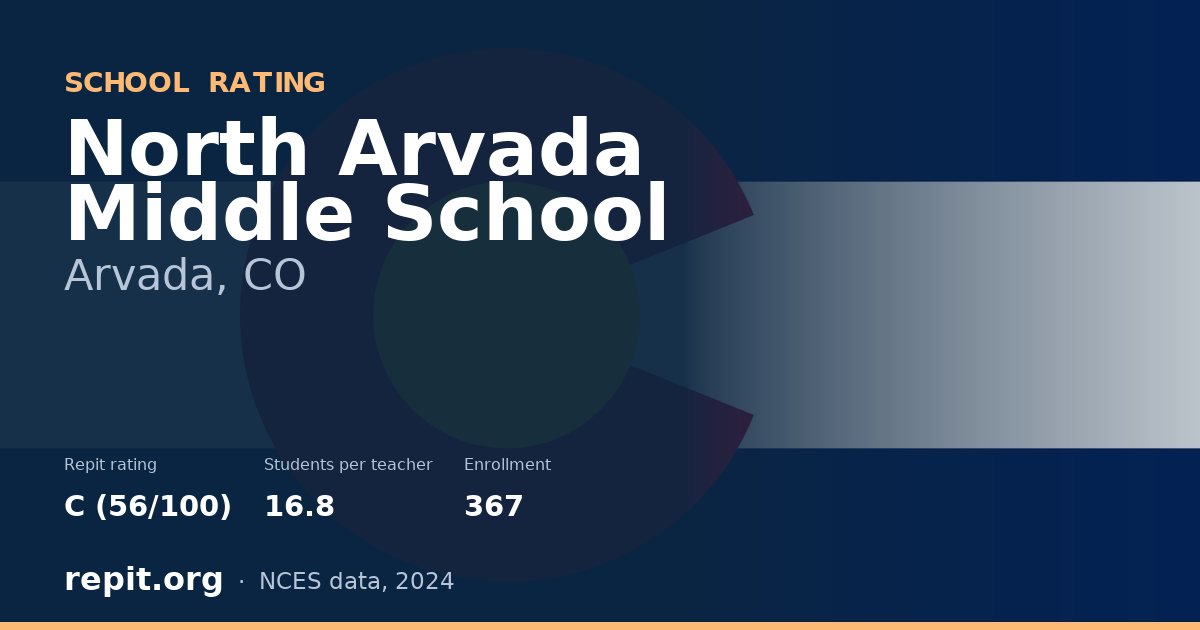 North Arvada Middle School, Arvada, CO — Repit school rating C (56/100)