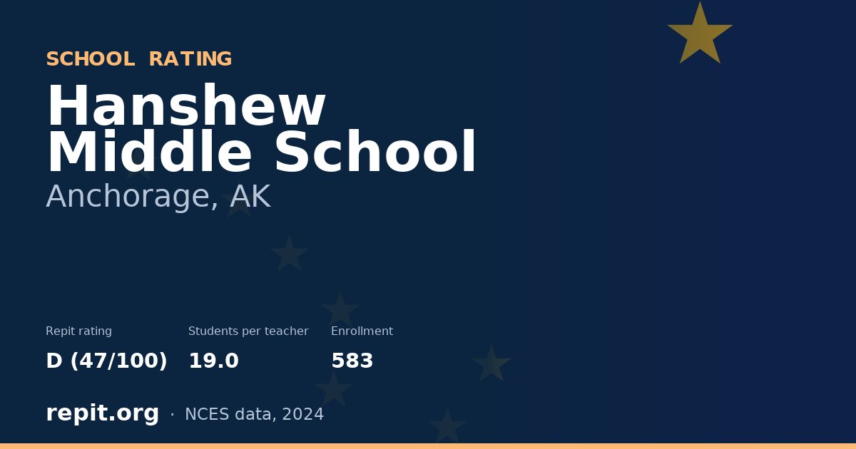 Hanshew Middle School, Anchorage, AK — Repit school rating D (47/100)