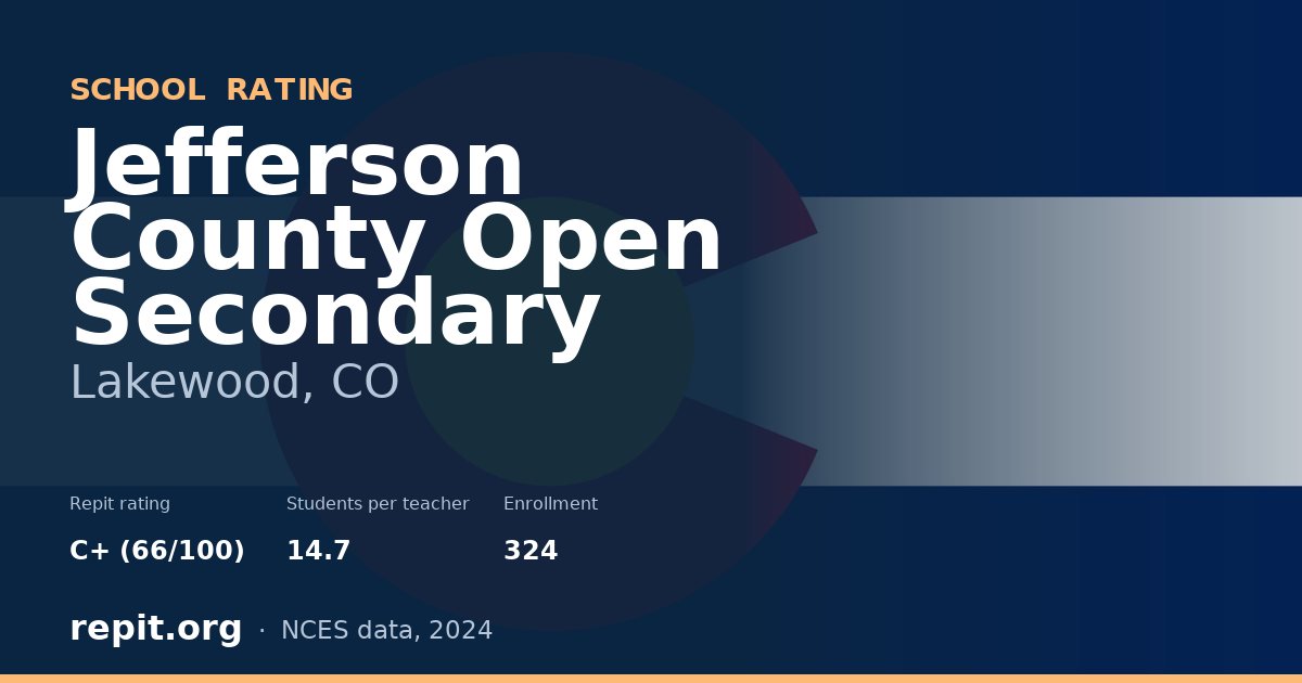 Jefferson County Open Secondary, Lakewood, CO — Repit school rating C+ (66/100)