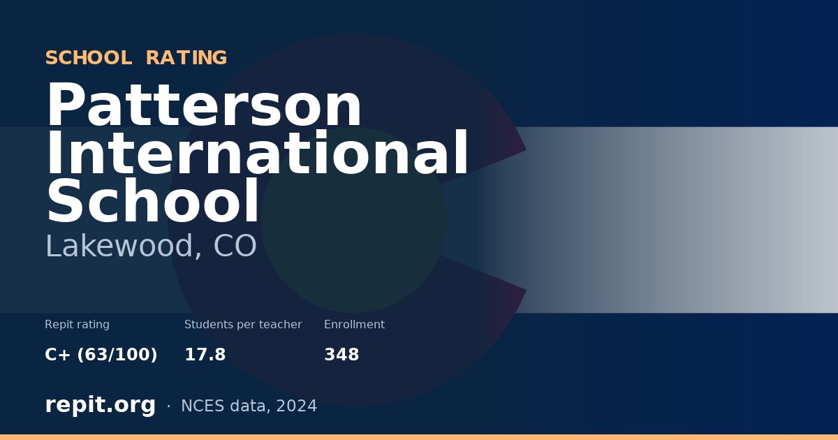 Patterson International School, Lakewood, CO — Repit school rating C+ (63/100)
