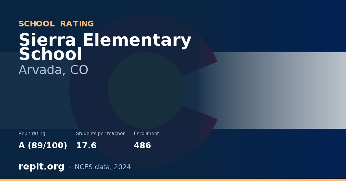 Sierra Elementary School, Arvada, CO — Repit school rating A (89/100)