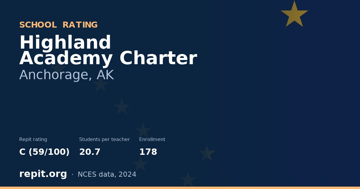 Highland Academy Charter, Anchorage, AK — Repit school rating C (59/100)