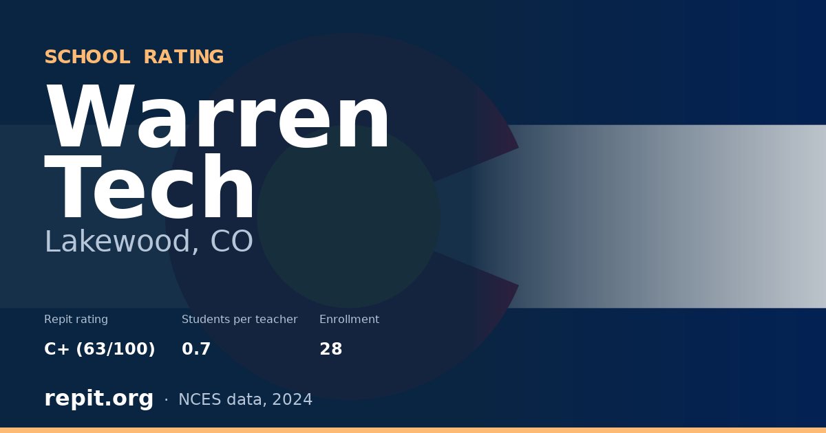 Warren Tech, Lakewood, CO — Repit school rating C+ (63/100)