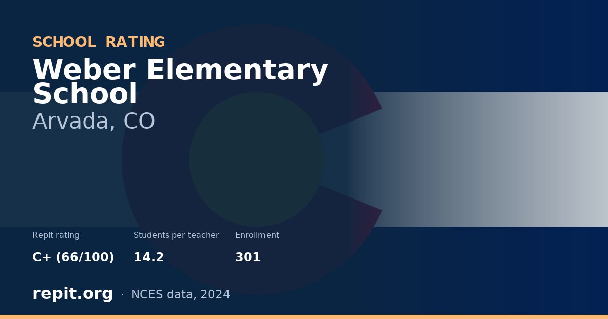 Weber Elementary School, Arvada, CO — Repit school rating C+ (66/100)