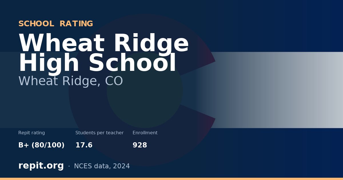 Wheat Ridge High School, Wheat Ridge, CO — Repit school rating B+ (80/100)
