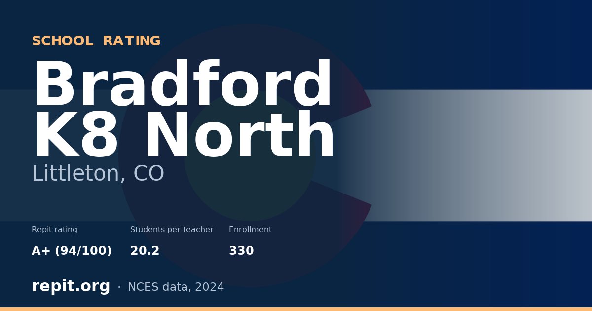 Bradford K8 North, Littleton, CO — Repit school rating A+ (94/100)
