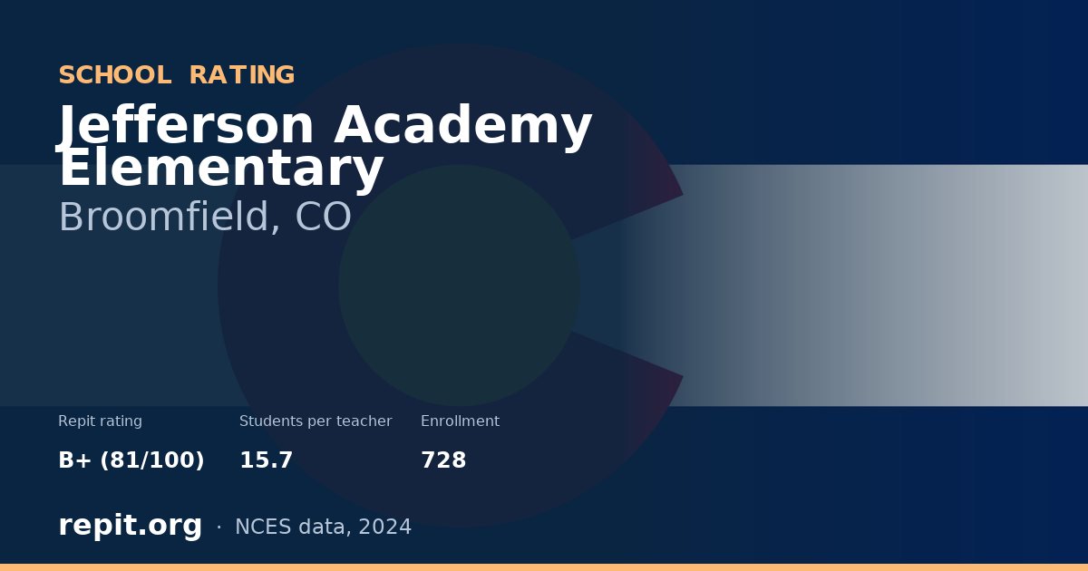 Jefferson Academy Elementary, Broomfield, CO — Repit school rating B+ (81/100)