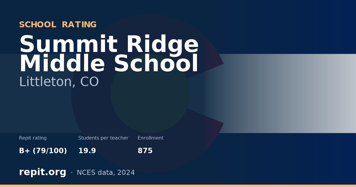 Summit Ridge Middle School, Littleton, CO — Repit school rating B+ (79/100)