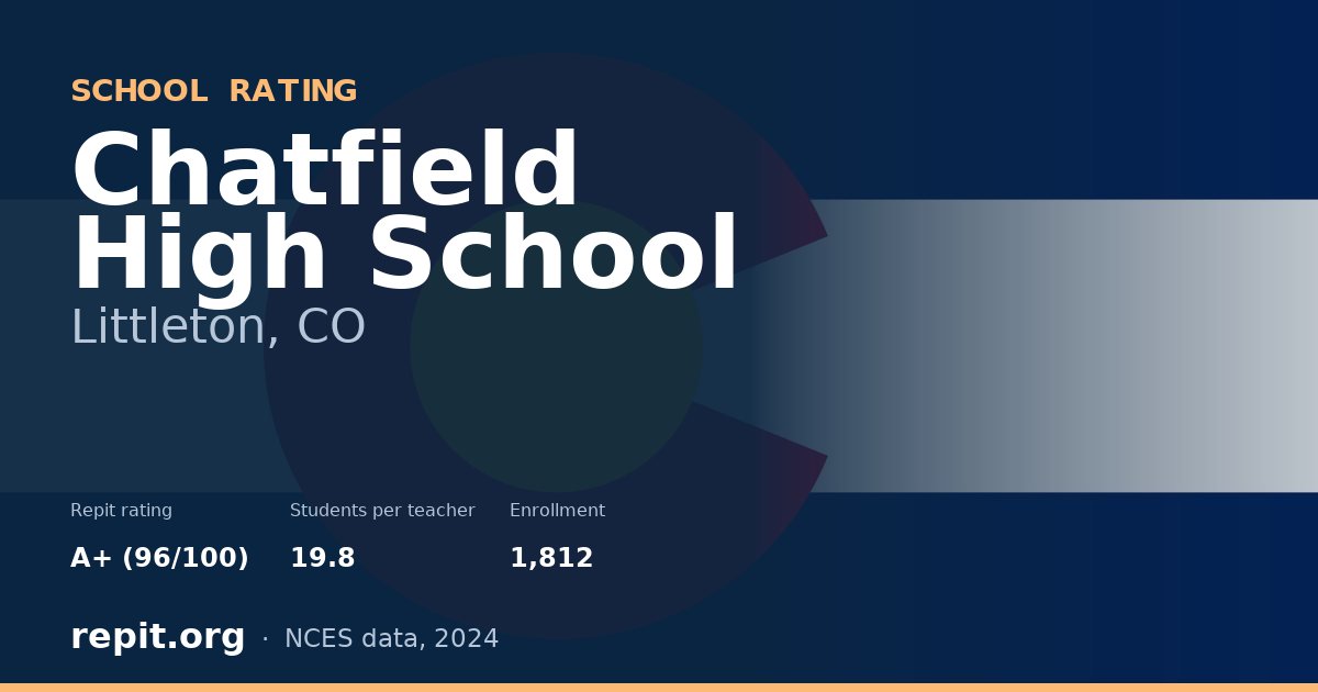 Chatfield High School, Littleton, CO — Repit school rating A+ (96/100)