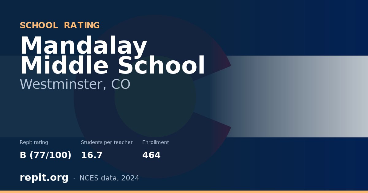 Mandalay Middle School, Westminster, CO — Repit school rating B (77/100)
