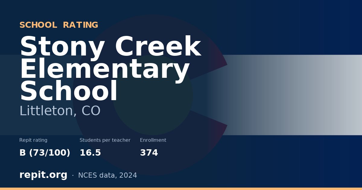 Stony Creek Elementary School, Littleton, CO — Repit school rating B (73/100)