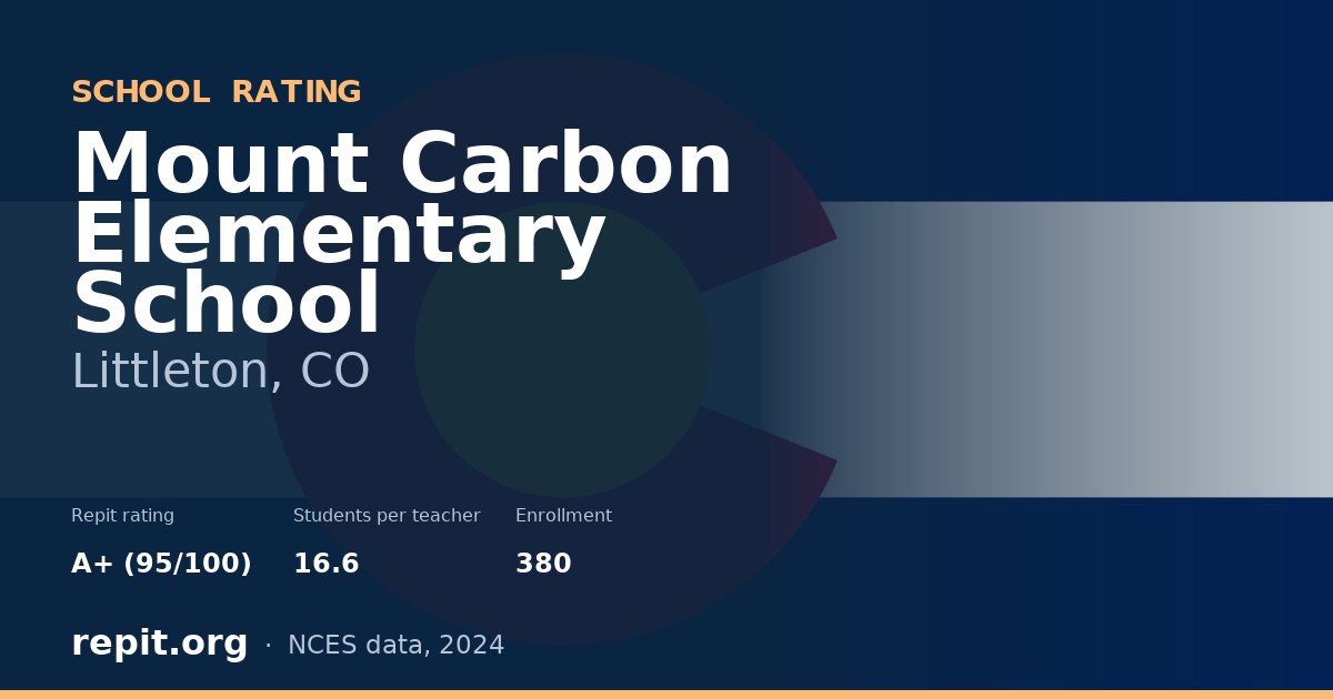 Mount Carbon Elementary School, Littleton, CO — Repit school rating A+ (95/100)