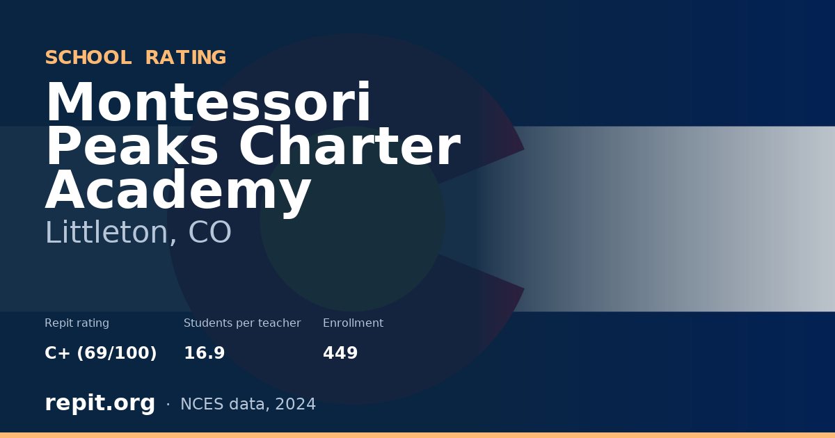 Montessori Peaks Charter Academy, Littleton, CO — Repit school rating C+ (69/100)