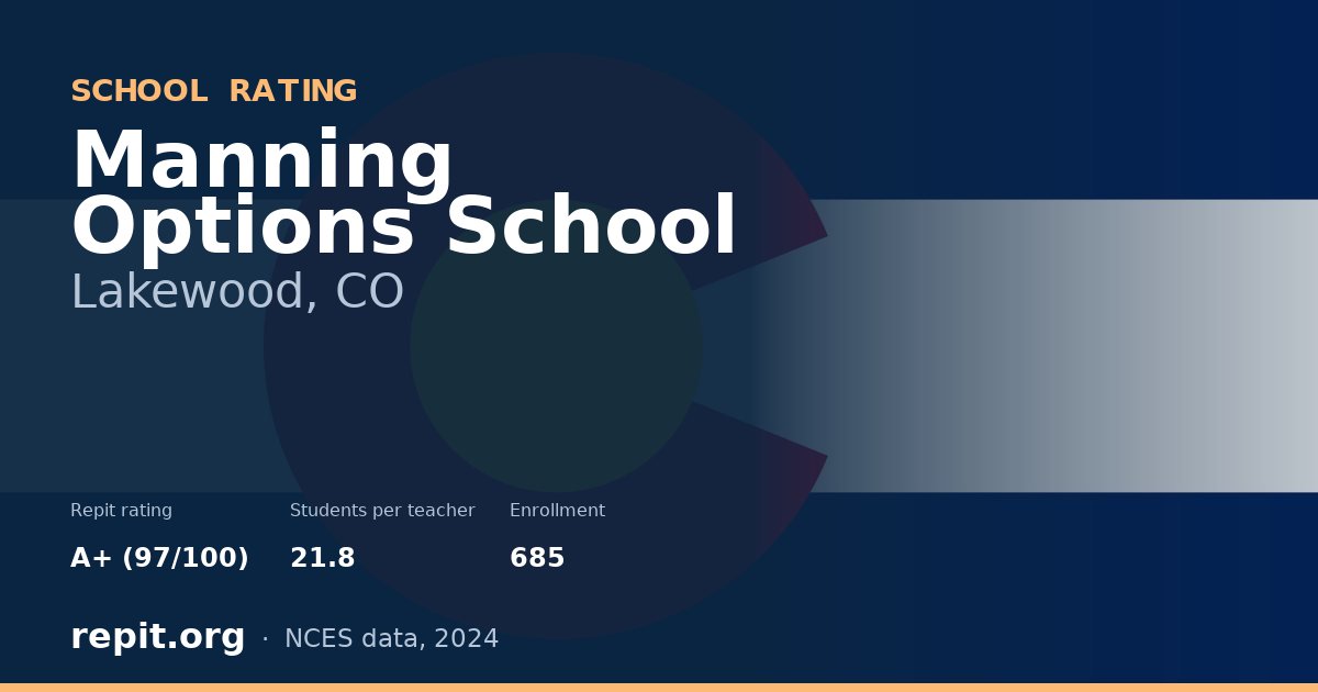 Manning Options School, Lakewood, CO — Repit school rating A+ (97/100)