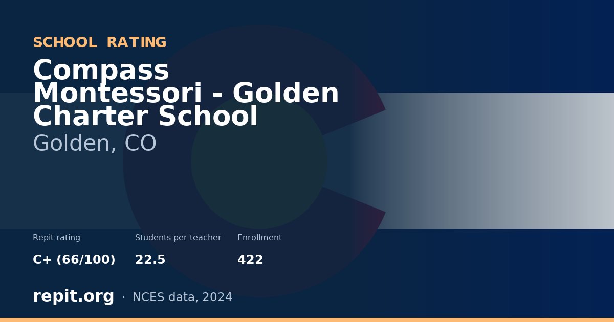 Compass Montessori - Golden Charter School, Golden, CO — Repit school rating C+ (66/100)