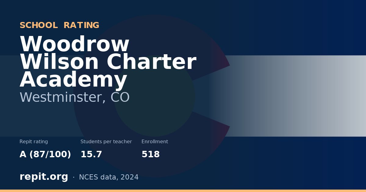 Woodrow Wilson Charter Academy, Westminster, CO — Repit school rating A (87/100)