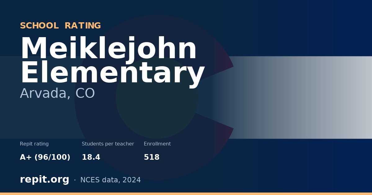 Meiklejohn Elementary, Arvada, CO — Repit school rating A+ (96/100)